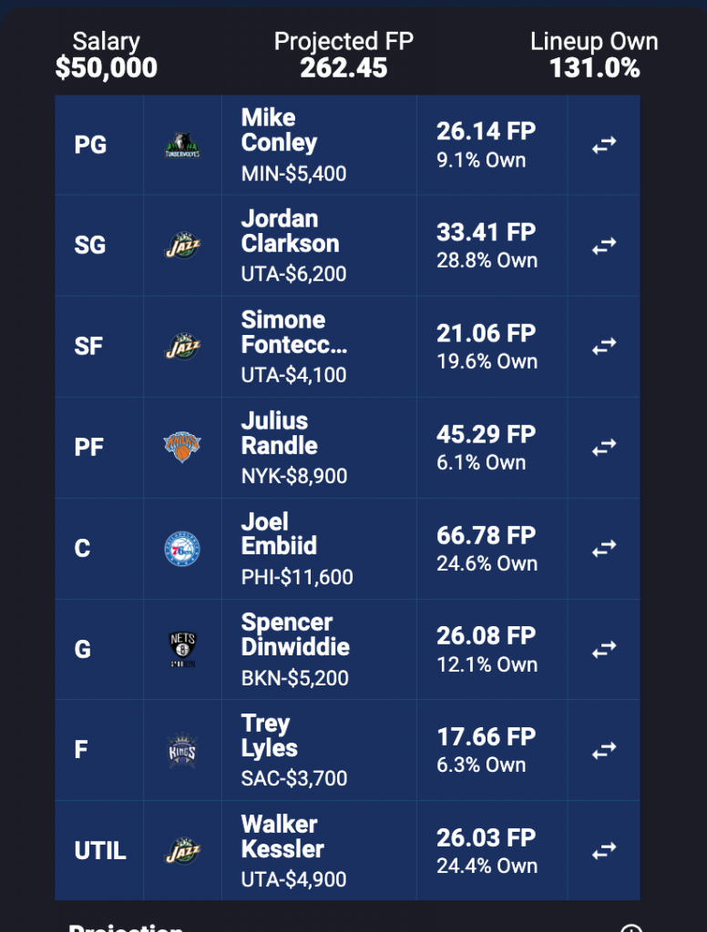 NBA Lineup Optimizer: Best NBA DFS Lineups Today (January 25)